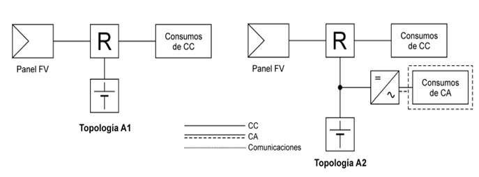 Port/átil Durable Fotovoltaico Corriente continua Interruptor en miniatura Interruptor Sobrecarga Fuga Protector contra cortocircuitos DZ47-63Z-1P