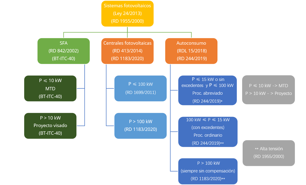 Soria Energia – Cuadro Eléctrico: Todas las claves para conocer el  funcionamiento en tu vivienda